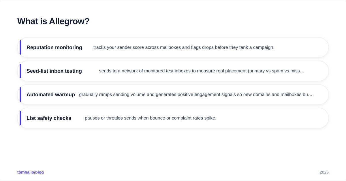 Diagram: What is Allegrow