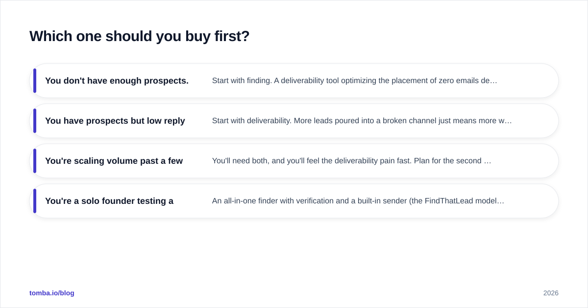 Diagram: Which one should you buy first