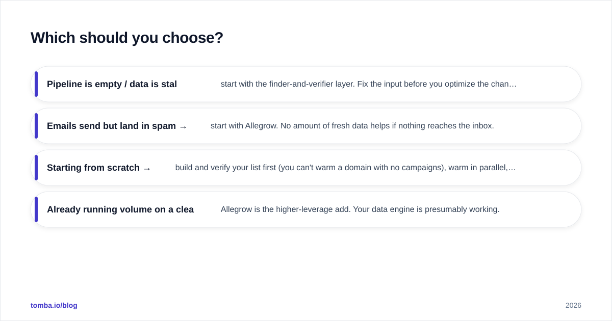 Diagram: Which should you choose
