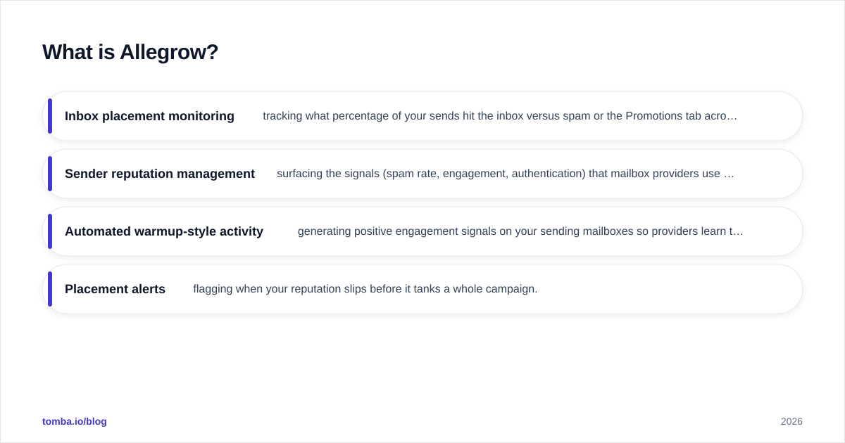 Diagram: What is Allegrow