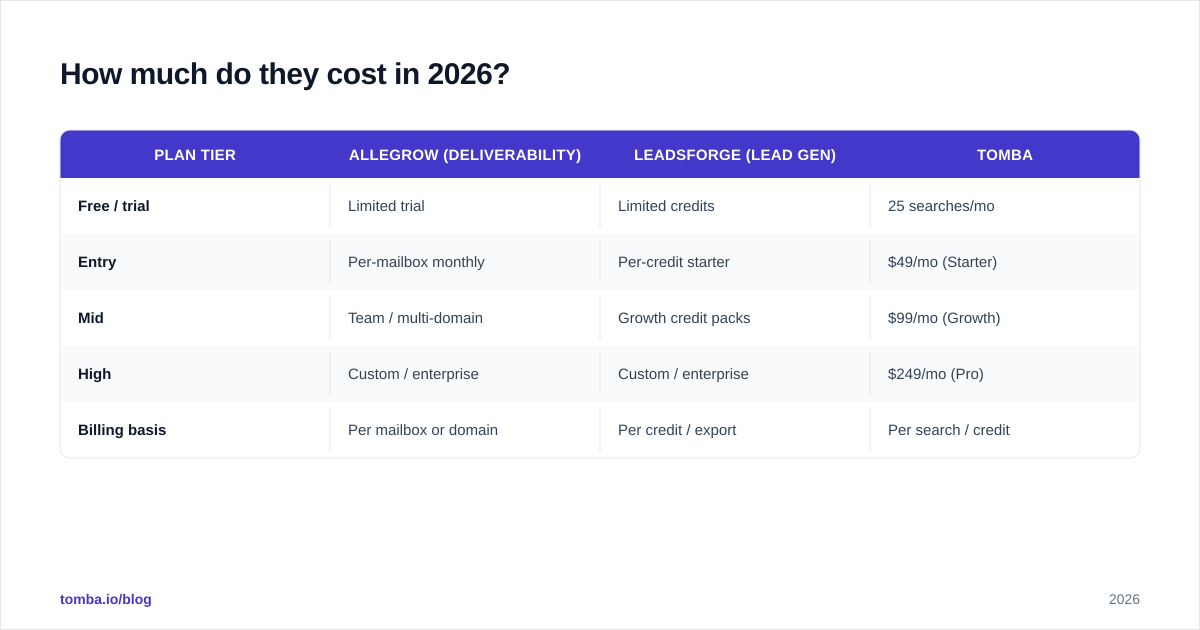 Diagram: How much do they cost in 2026