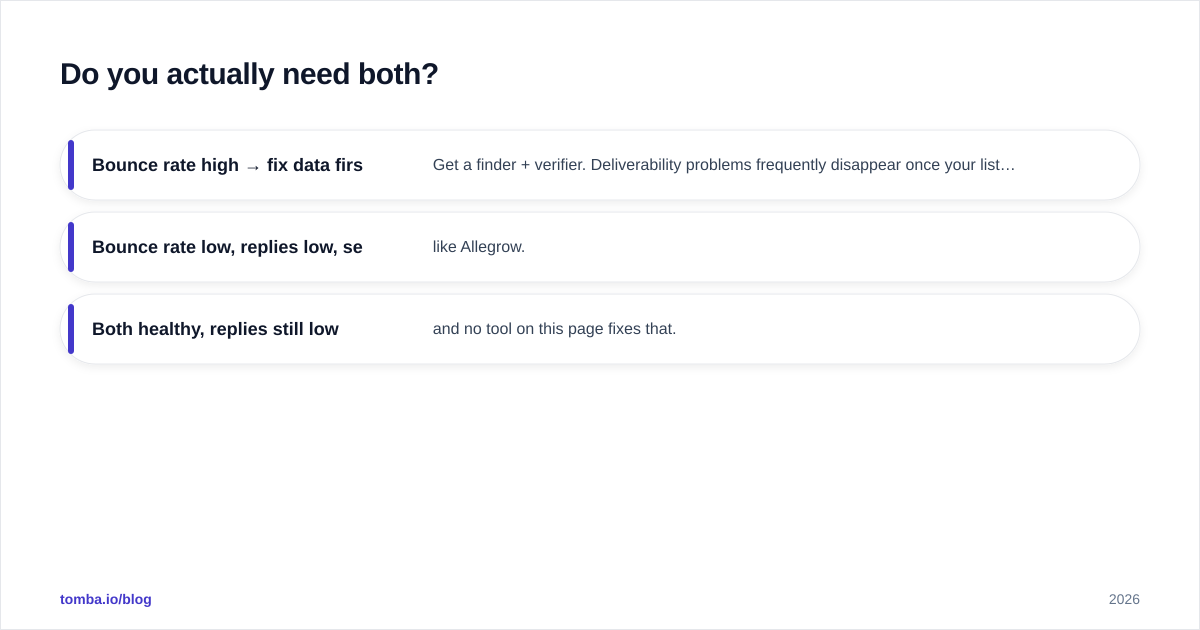 Diagram: Do you actually need both
