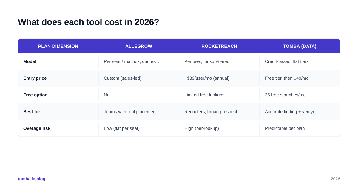Diagram: What does each tool cost in 2026