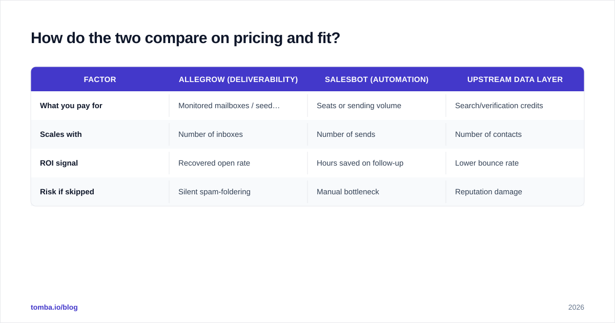 Diagram: How do the two compare on pricing and fit