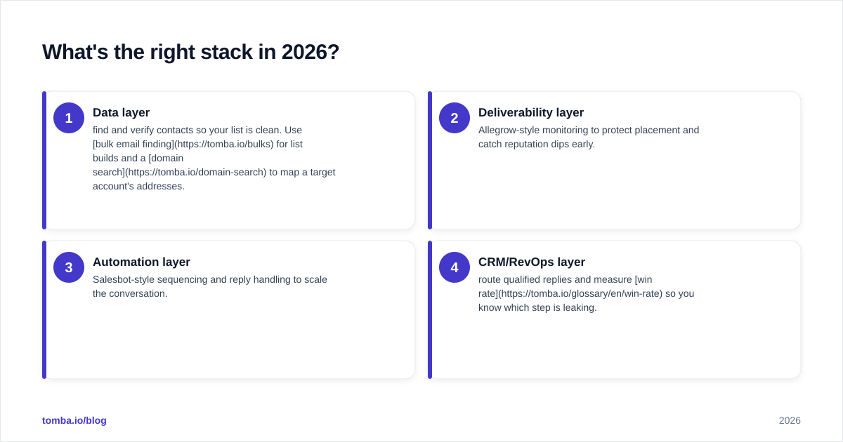 Diagram: What's the right stack in 2026