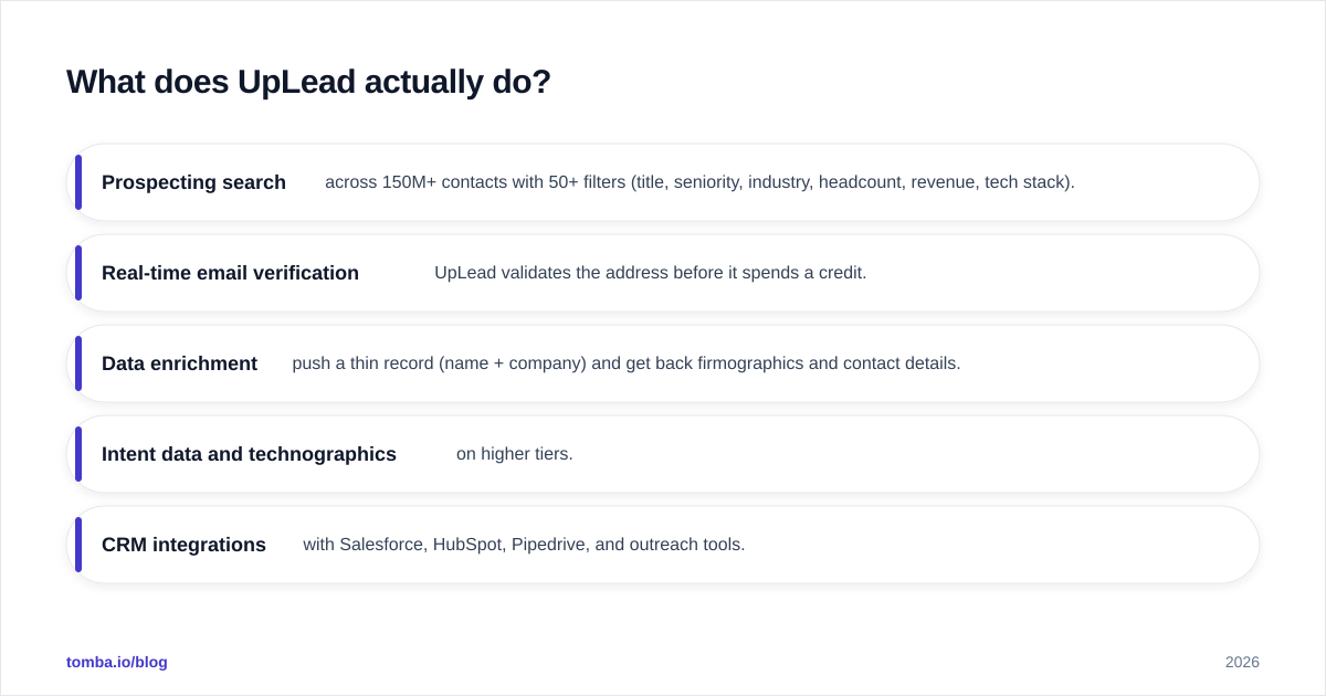 Diagram: What does UpLead actually do