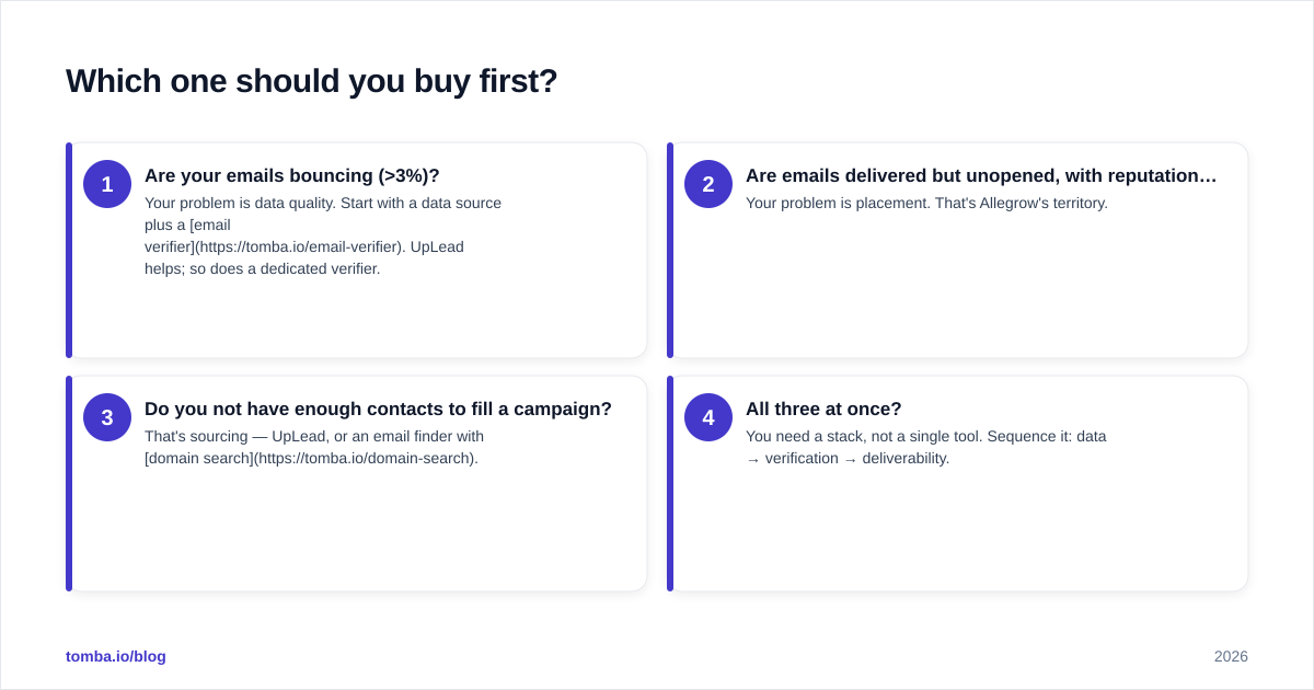 Diagram: Which one should you buy first
