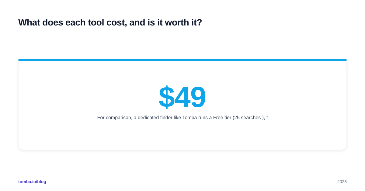 Diagram: What does each tool cost, and is it worth it