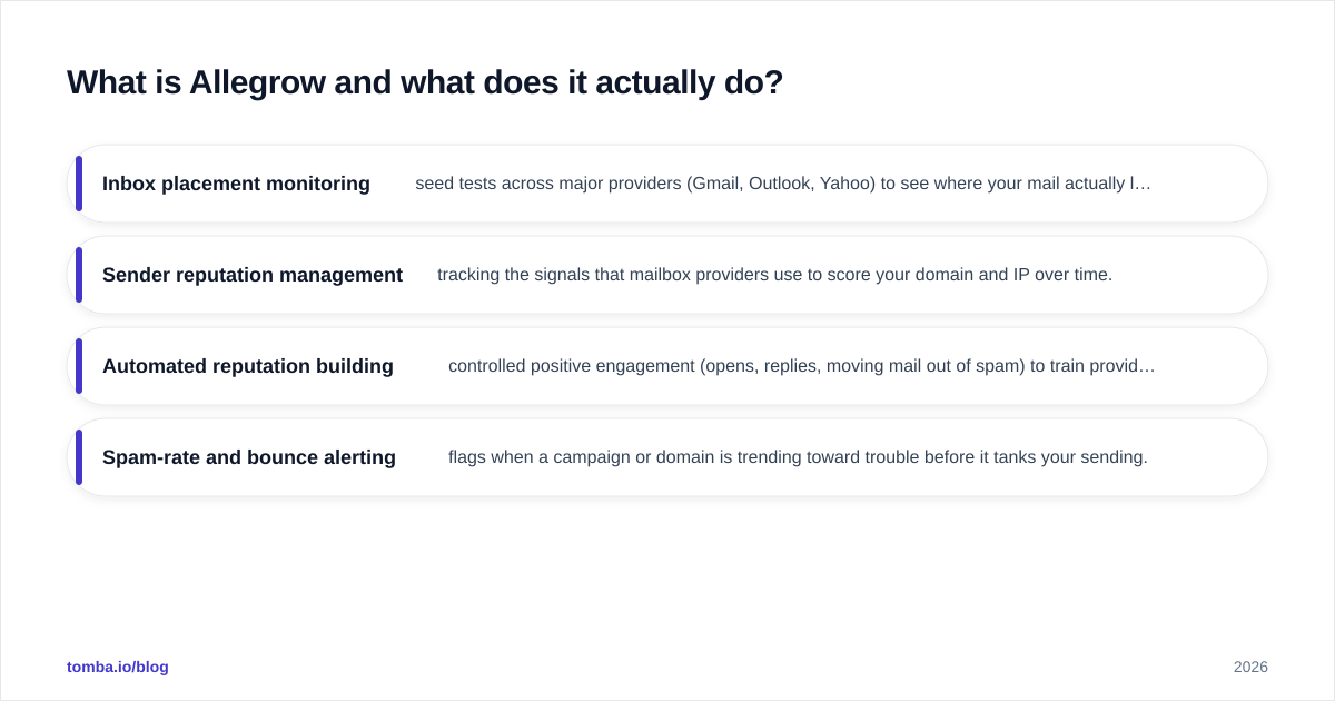 Diagram: What is Allegrow and what does it actually do