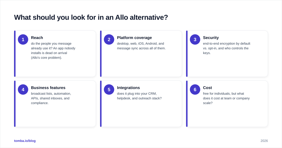Diagram: What should you look for in an Allo alternative