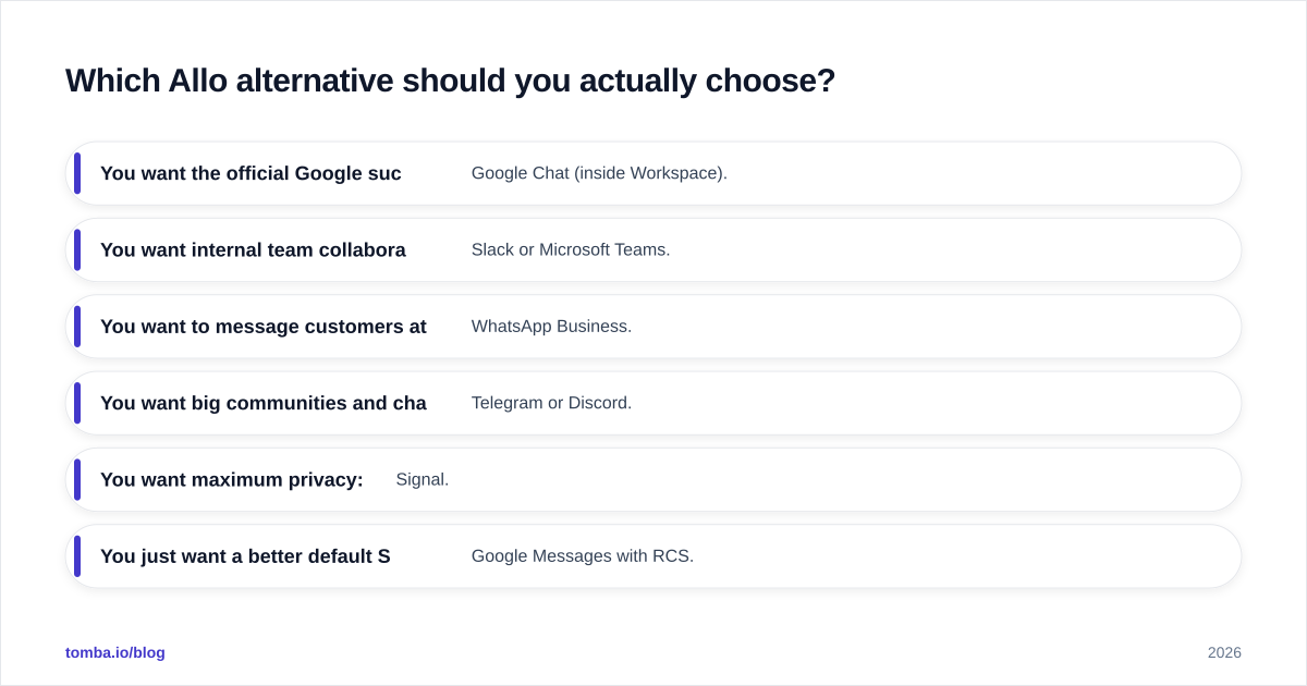 Diagram: Which Allo alternative should you actually choose