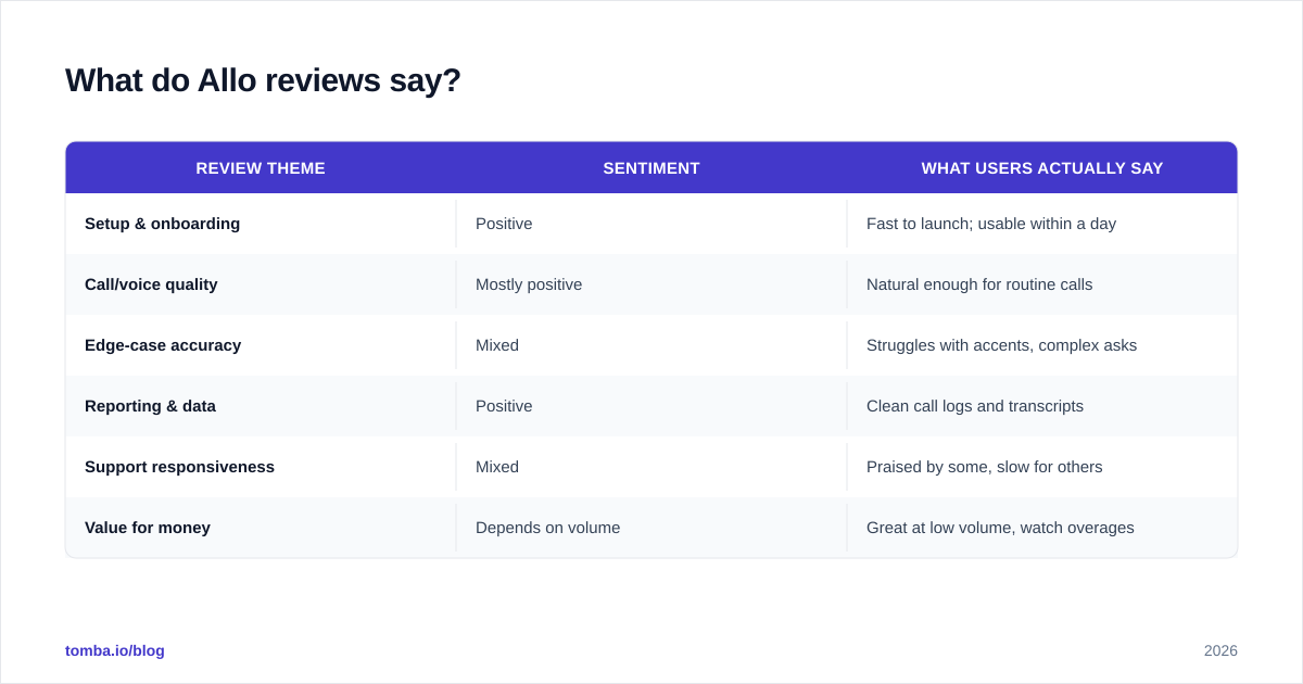 Diagram: What do Allo reviews say