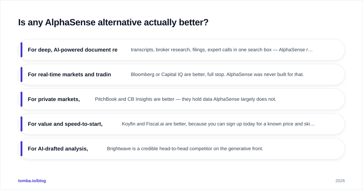 Diagram: Is any AlphaSense alternative actually better