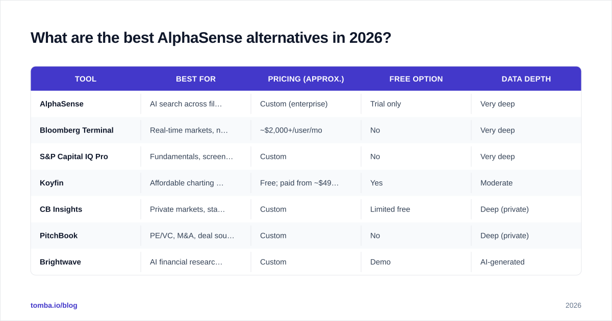Diagram: What are the best AlphaSense alternatives in 2026