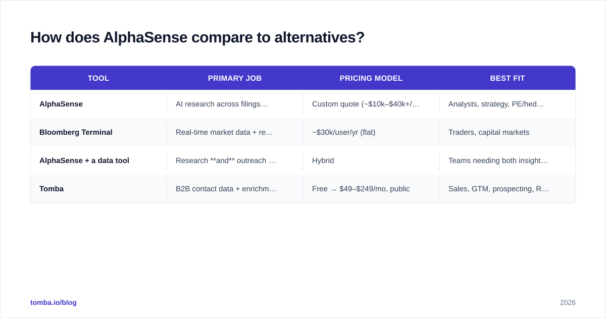 Diagram: How does AlphaSense compare to alternatives