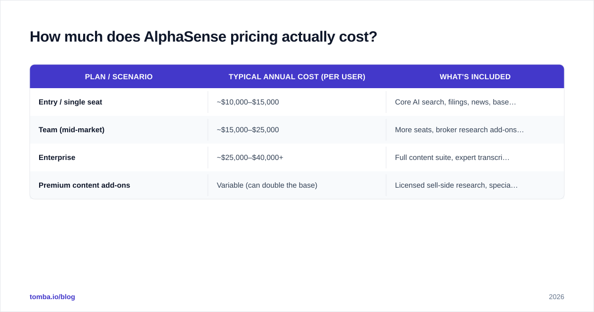 Diagram: How much does AlphaSense pricing actually cost