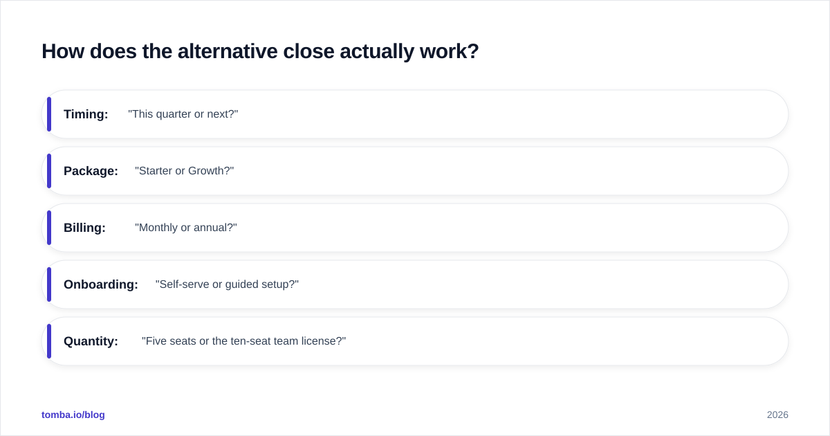 Diagram: How does the alternative close actually work