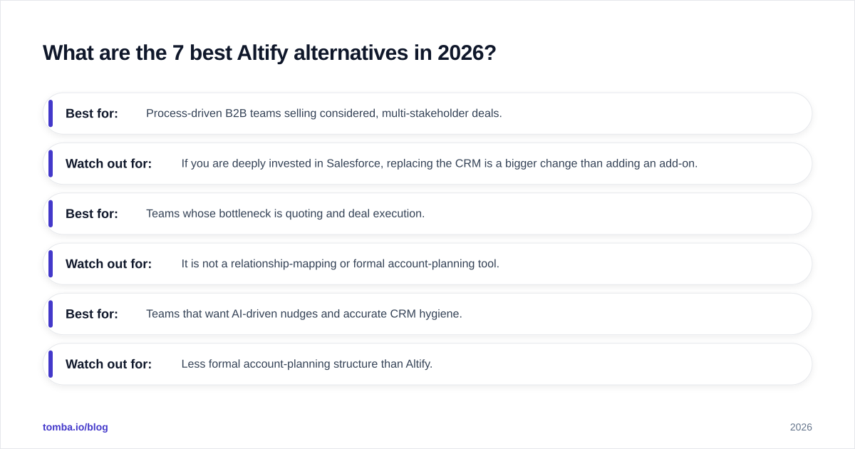 Diagram: What are the 7 best Altify alternatives in 2026