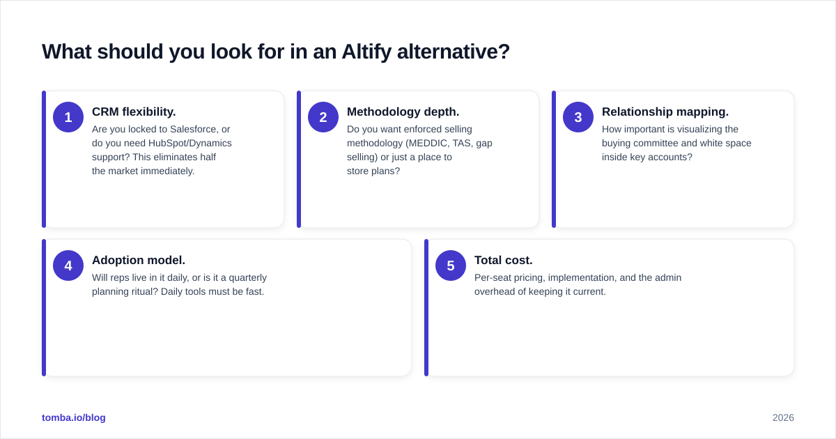 Diagram: What should you look for in an Altify alternative