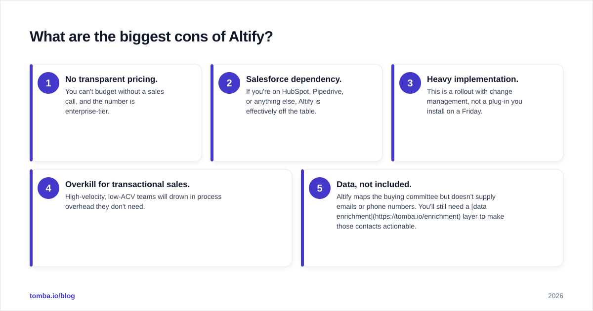 Diagram: What are the biggest cons of Altify
