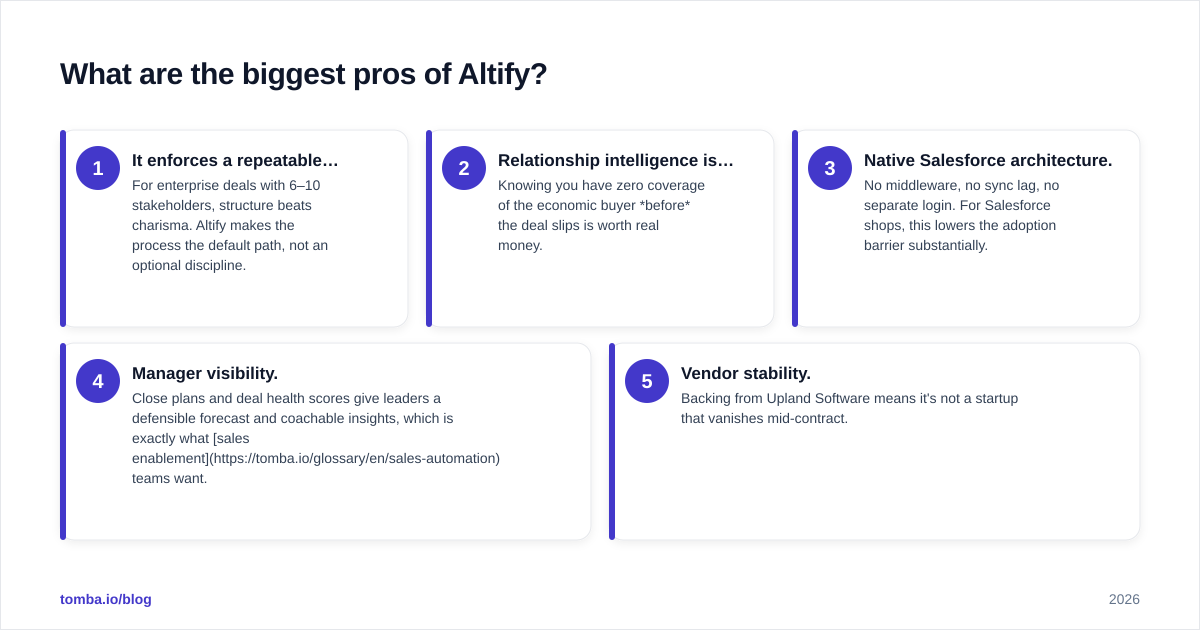 Diagram: What are the biggest pros of Altify