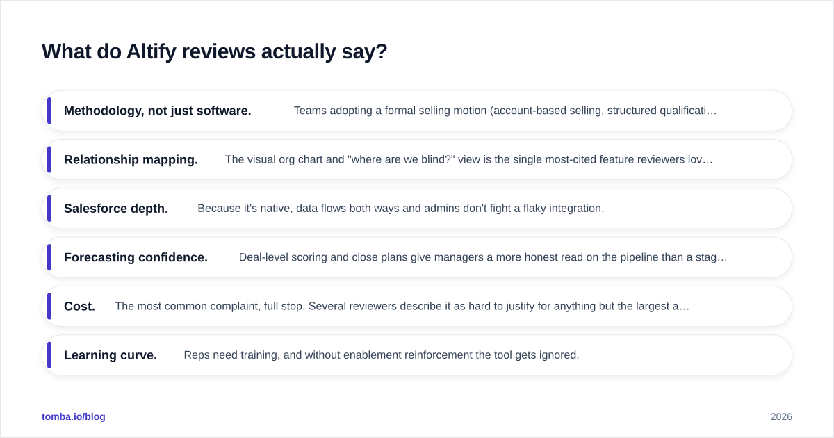 Diagram: What do Altify reviews actually say