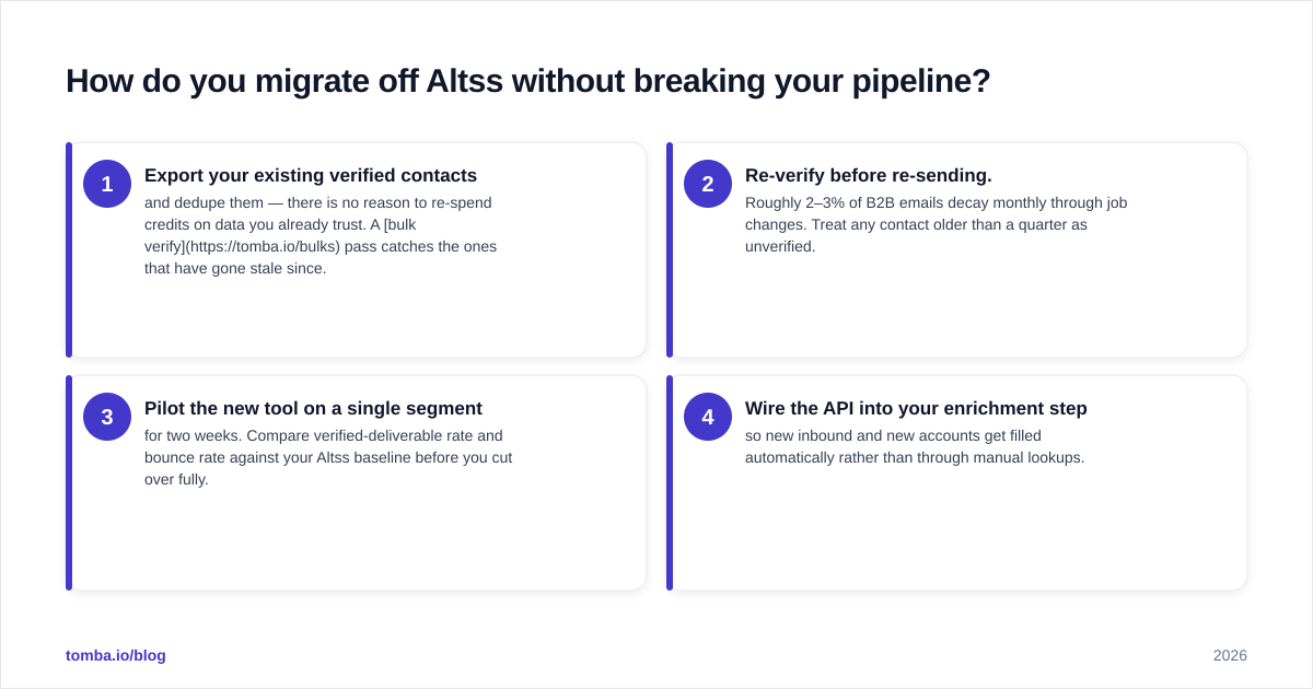 Diagram: How do you migrate off Altss without breaking your pipeline