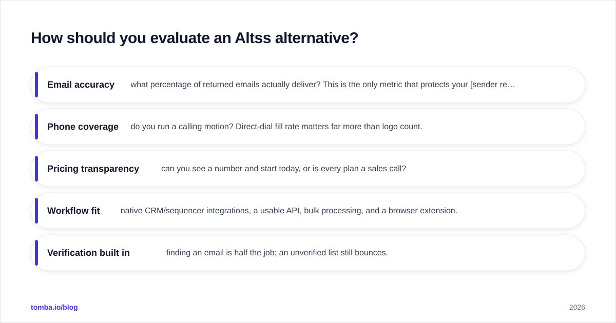 Diagram: How should you evaluate an Altss alternative