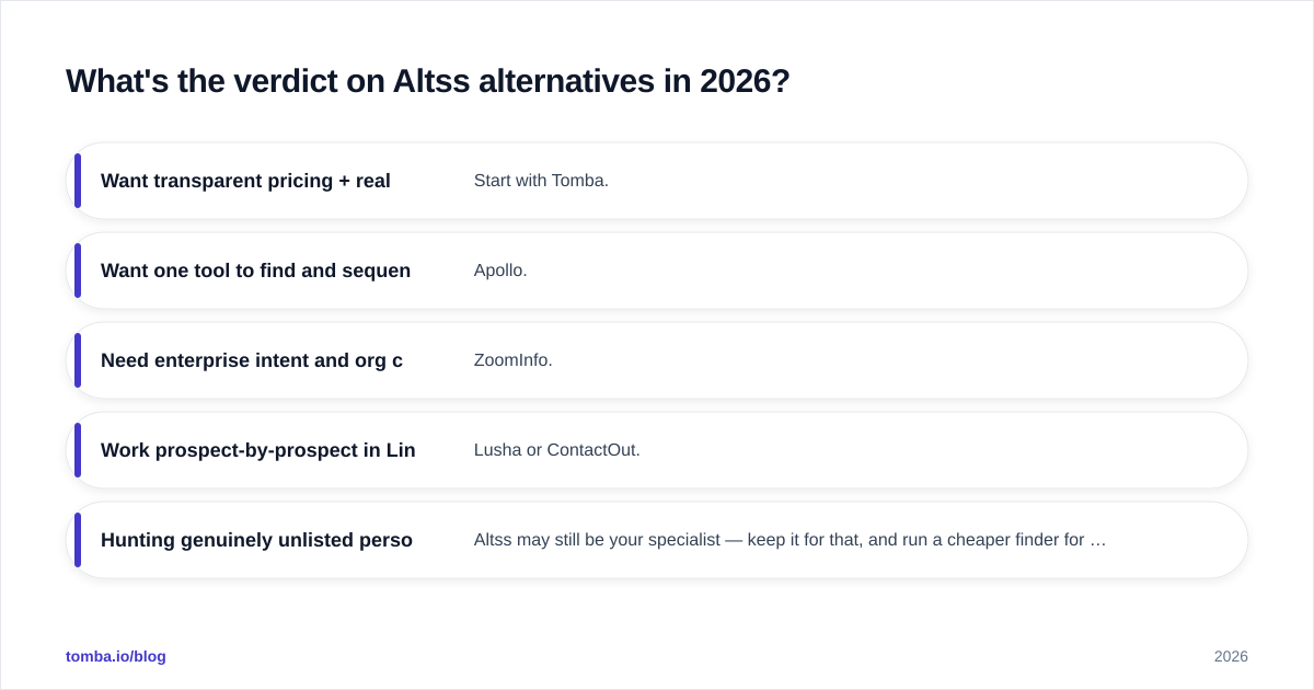 Diagram: What's the verdict on Altss alternatives in 2026