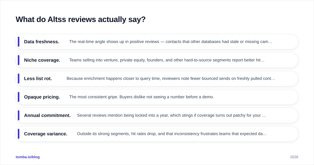 Diagram: What do Altss reviews actually say
