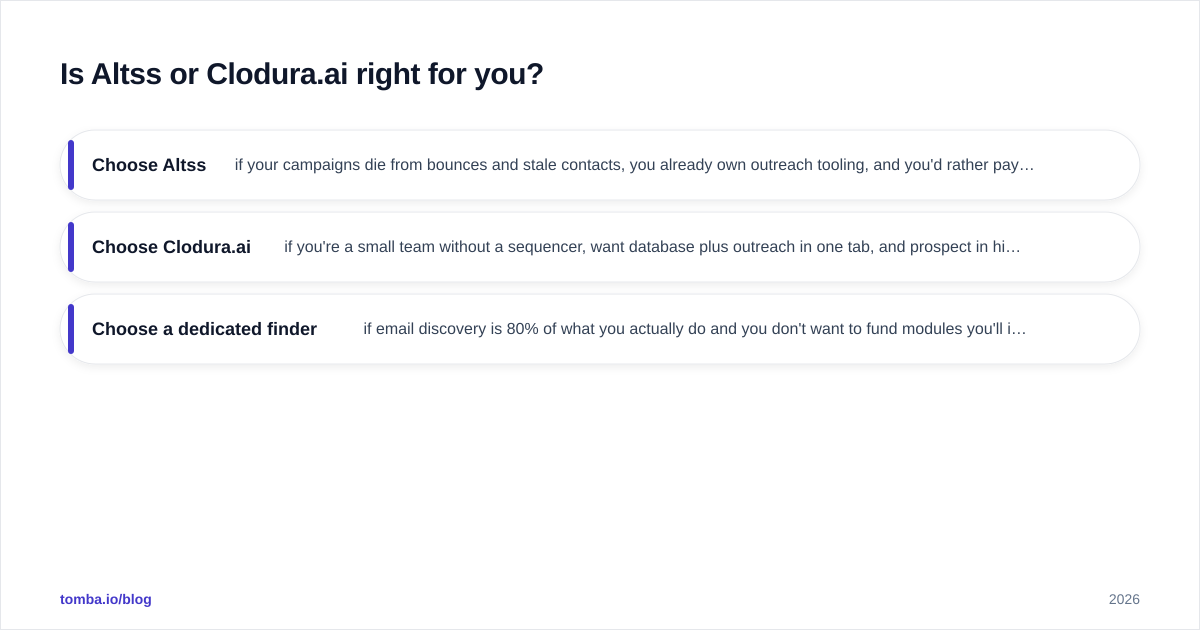 Diagram: Is Altss or Clodura.ai right for you