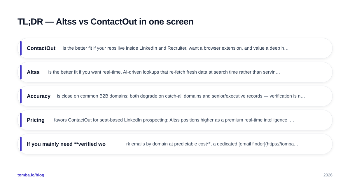 Diagram: TL;DR — Altss vs ContactOut in one screen