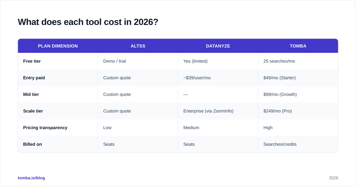 Diagram: What does each tool cost in 2026