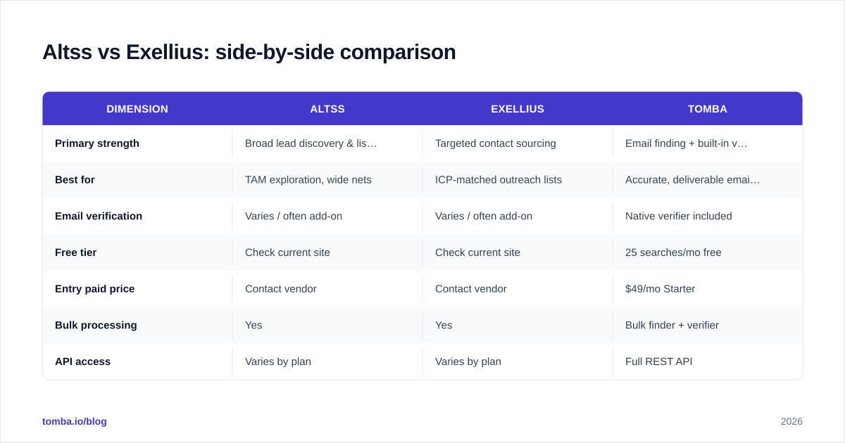 Diagram: Altss vs Exellius: side-by-side comparison
