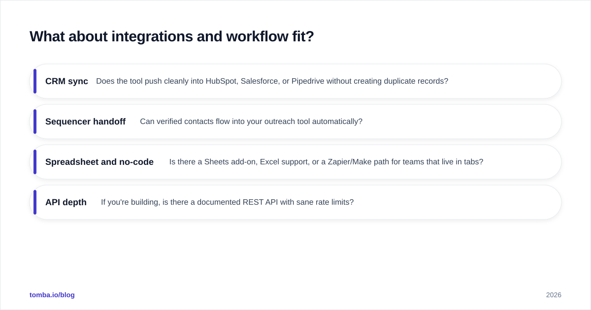 Diagram: What about integrations and workflow fit
