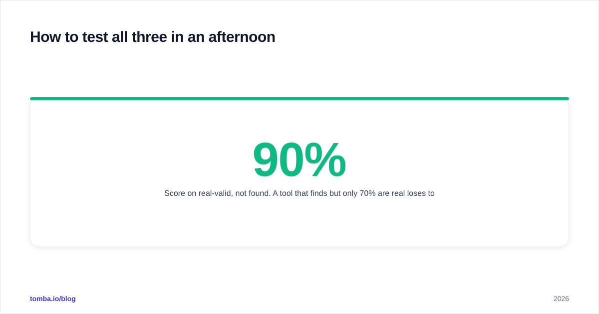 Diagram: How to test all three in an afternoon