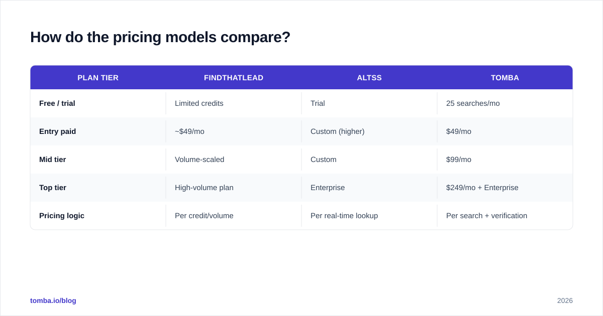 Diagram: How do the pricing models compare