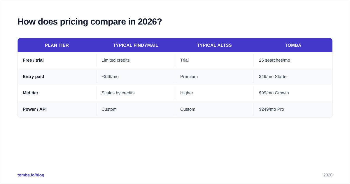Diagram: How does pricing compare in 2026