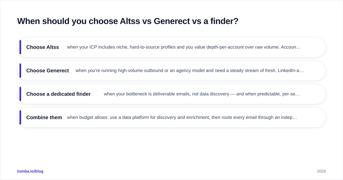 Diagram: When should you choose Altss vs Generect vs a finder