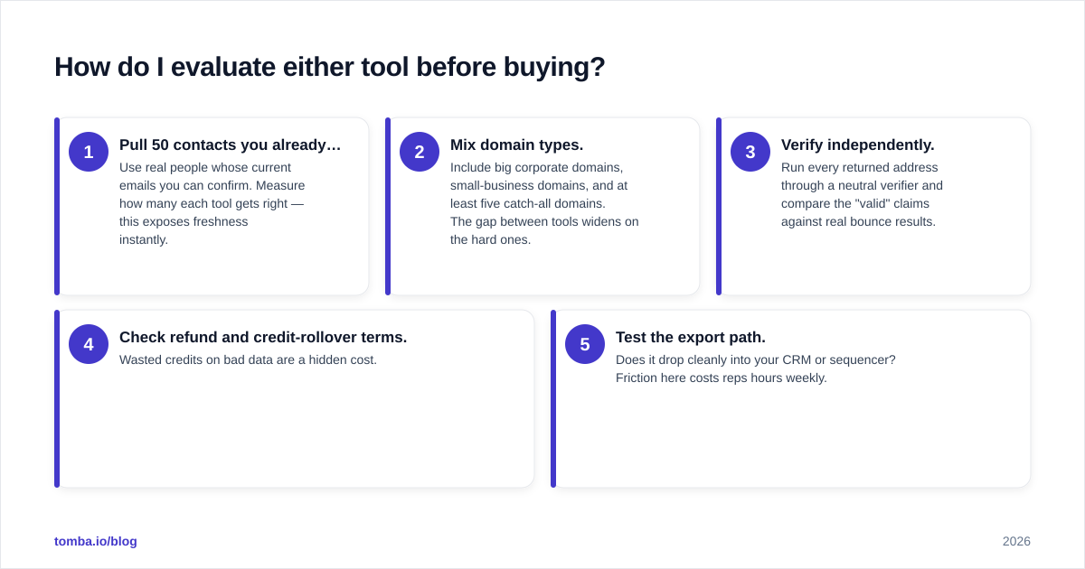 Diagram: How do I evaluate either tool before buying