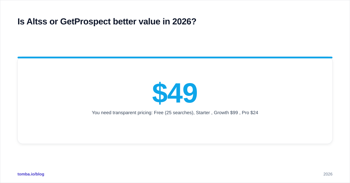 Diagram: Is Altss or GetProspect better value in 2026