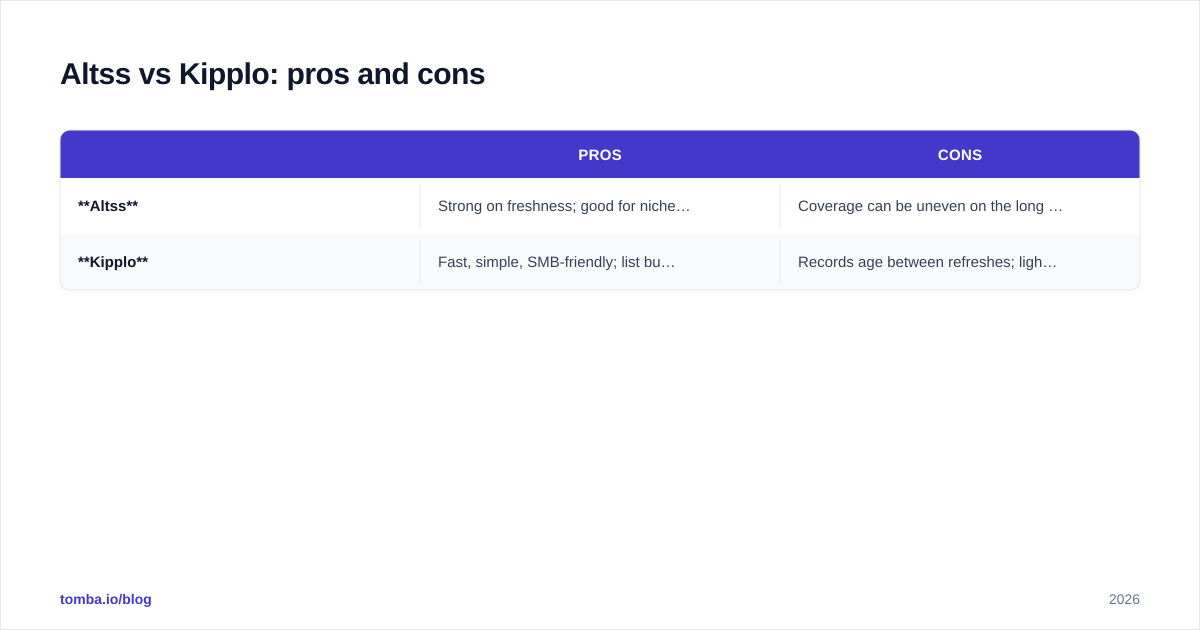 Diagram: Altss vs Kipplo: pros and cons