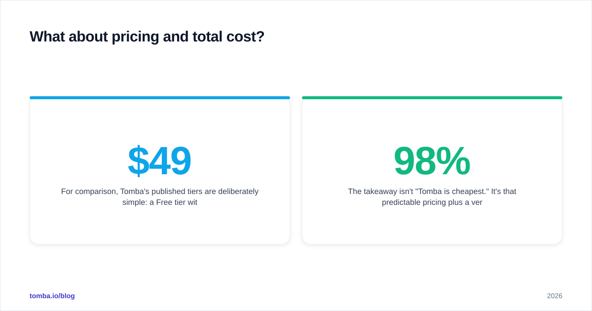 Diagram: What about pricing and total cost