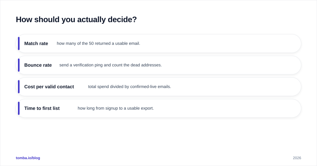 Diagram: How should you actually decide