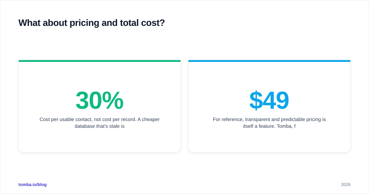 Diagram: What about pricing and total cost