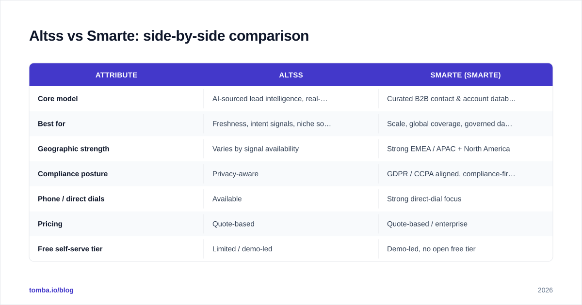 Diagram: Altss vs Smarte: side-by-side comparison