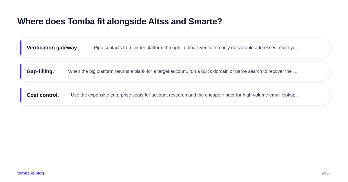 Diagram: Where does Tomba fit alongside Altss and Smarte