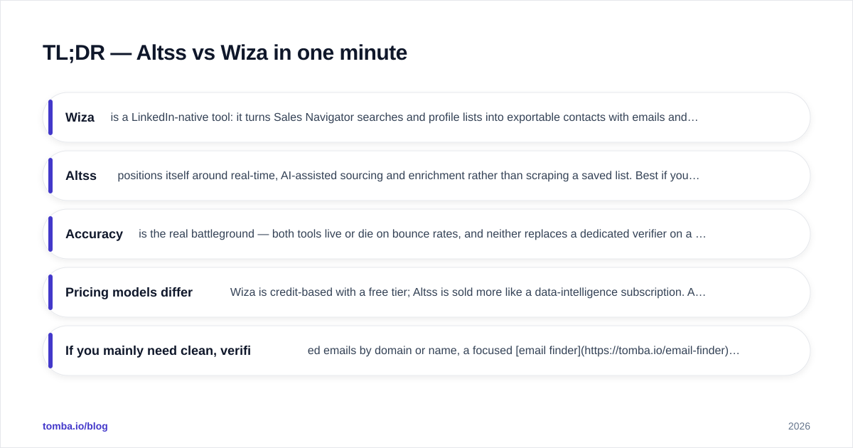 Diagram: TL;DR — Altss vs Wiza in one minute