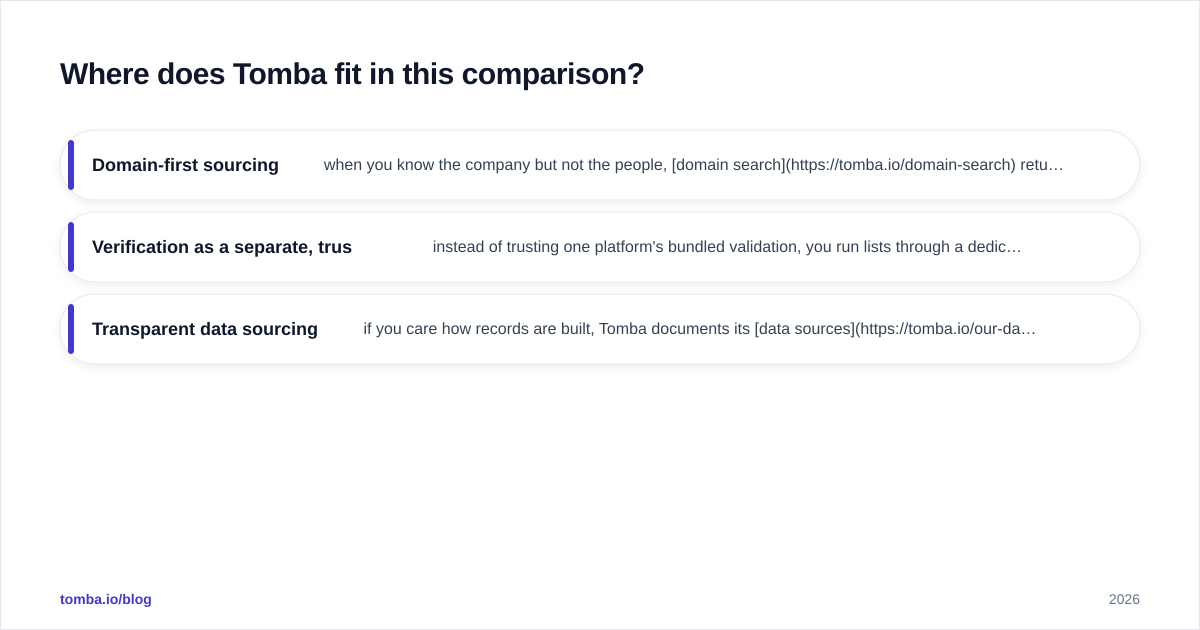 Diagram: Where does Tomba fit in this comparison