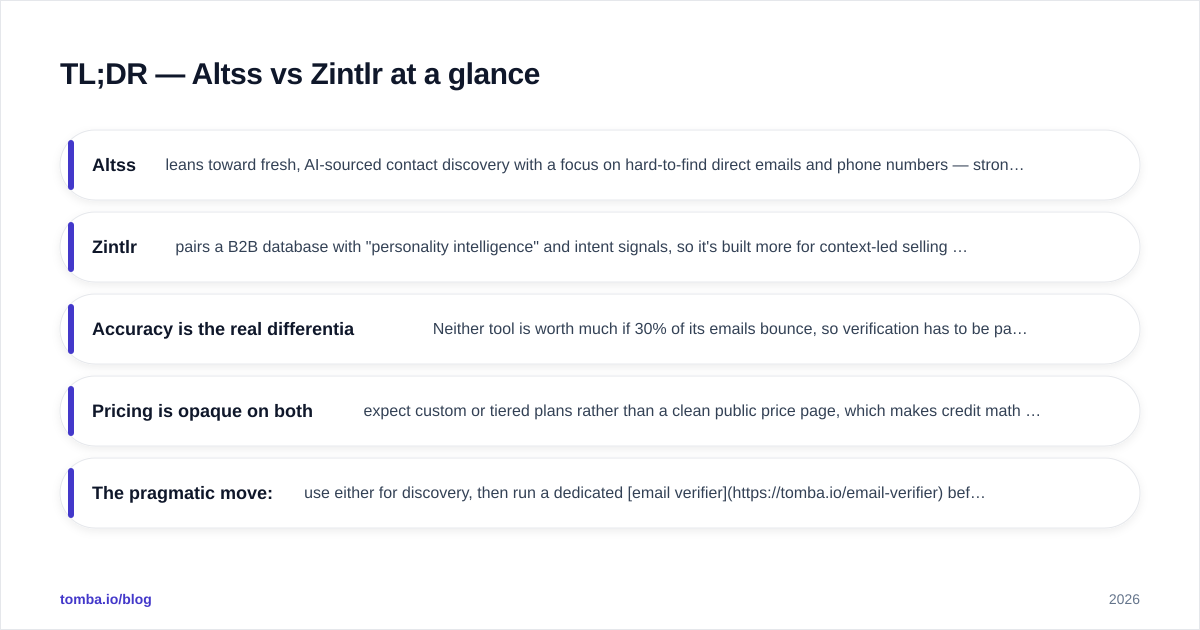 Diagram: TL;DR — Altss vs Zintlr at a glance